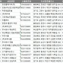 초월농산