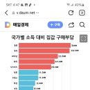 중국식자재마트 이미지