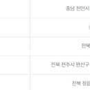 씨유율량칸타빌4차점 이미지