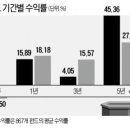 드디어 가치주가 부활하나? 이미지