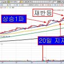 급등주2비칙 코라오홀딩스(900140) 케이스 연구 이미지