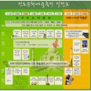 인도예술