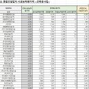 (주)비에이치종합건설 이미지