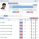 한국사능력검정시험 고급 1급 자격증 13일 취득 후기