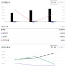 중국종합식품 이미지