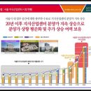 SK V1센터 앞 이미지