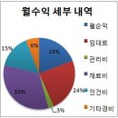 고대1089 이미지