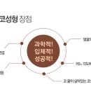 정성훈성형외과 네이버블로그