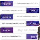 선일쉬핑(주) 이미지