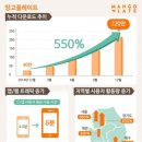 플레이트 머니투데이