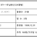 시흥신일초등학교 이미지