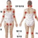 림프마사지