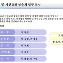 원기 96년 청운회 사업계획 및 회원명단 게시 件 이미지