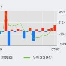 (주)우리에프앤지 이미지