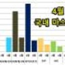마스트로더 이미지