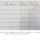 보배치과 이미지