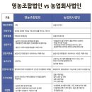 다인 행정사사무소 이미지