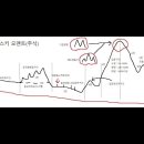 비아이엠디 이미지