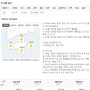 제주도 날씨. 서귀포 날씨. 한라산 날씨. 8월 6일(월)~8월 16일(목) 이미지