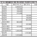 네오솔루션즈 이미지
