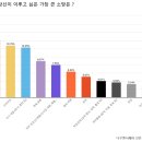 큰소망 이미지