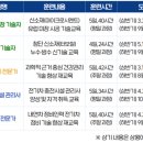 삼성전자로지텍㈜ - 이천시 대월면 | 삼성전자로지텍㈜