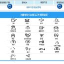 새올정보기술 이미지