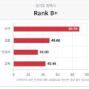 더샵센트럴시티 지제역 주변 이미지