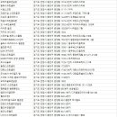 조경희골프엔스크린 | 안양골프연습장