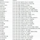 대일약업사 이미지