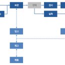 좋은가구 이미지
