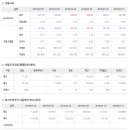 2018년 8월 9일 주식시황 & 선물옵션지표 & 경제이슈 이미지