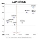 슈가 PC | 한성컴퓨터 GK798 PRO 브라운슈가 | 사무실용 가성비 기계식 키보드 추천 (저소음) | 내돈내산