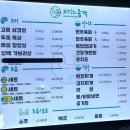 주말에 오랜만에 꼬기 외식 (고기의 품격)