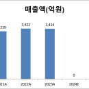 삼정엔지니어링 주식회사 티스토리