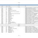 [신설법인 신규법인현황]-2021년 05월 28일~2021년 06월 03일