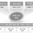 초등학교(3-6학년) "체육" 교육과정 이미지