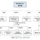 주식회사 파라다이스세가사미 이미지