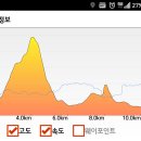 강화도령첫사랑길 이미지