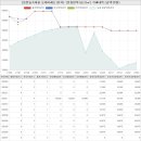 숲속마을능동역리체탑공인중개사사무소 | 경기도 화성시 능동 동탄숲속마을 모아미래도1단지아파트 시세 및 매매 실거래가 분석 (2023년 03...
