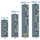 중산공인중개사사무소 이미지
