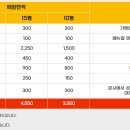 가마치통닭 티스토리