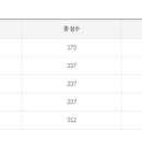 남부대학교 산업정책대학원 이미지