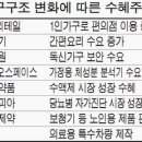 신영지웰홈스 이미지