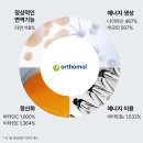 만성유통(솔고헬스케어) | 부모님 영양제 멀티비타민 추천 60대 선물 오쏘몰 이뮨 갑상선 요오드 주의점 내돈내산 후기