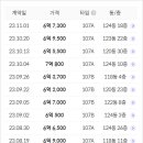 매탄고등학교 버스정류장 이미지