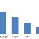 SK동진석유 이미지