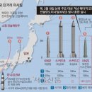 北 ‘살상 극대화’ 800m 상공서 핵폭발 훈련… 南 대도시 공격 위협 이미지