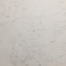 한국사 마인드맵 이미지