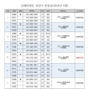 남해바래길 지킴이 2024년 9월 담당 코스 안내 이미지